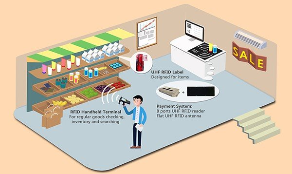 Why need RFID tags